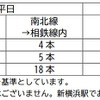 南北線への相鉄・東急直通線列車の本数。