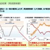 関西電力のVPPと走行中ワイヤレス充電の研究（くるまからモビリティへの技術展2022）