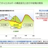 関西電力のVPPと走行中ワイヤレス充電の研究（くるまからモビリティへの技術展2022）