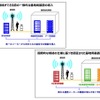 O-RAN仕様に基づく基地局が導入されることで幅広いベンダーが参入しやすくなる