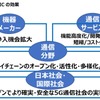 Japan OTICによる効果