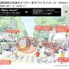 先進モビリティを活用したまちづくり