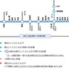 新たにICOCAが導入される駅。