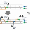 AIを活用した運行経路の設定