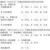 近鉄のおもな終夜運転計画。