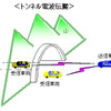 アイシン精機、北海道で車車間通信の実験を開始