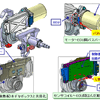 日本精工、世界最短で軽量・コンパクト・高出力の電動パワステを開発