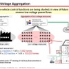 小規模電源のアグリゲーション（“くるまからモビリティへ”の技術展「V2HG実証のグローバルトレンドと日本における取りくみ」講演資料より）
