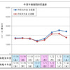 年末年始期間の交通量（上り線）