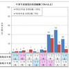 年末年始期間の10km以上渋滞回数（上り線）