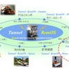 山岳トンネル無人化施工システム「Tunnel RemOS」の構想