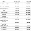 アプリリア新希望小売価格