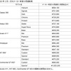 ロイヤルエンフィールド新希望小売価格