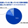 現在乗っている（乗っていた）旧車の装備について満足していますか？