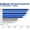 旧車の装備と聞いて思い浮かぶものは何ですか？