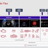 クアルコムはSnapdragon Ride Flexを発表。文字通り車にスマホのチップセットが搭載される時代