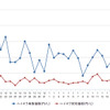 ハイオクガソリン実売価格（「e燃費」調べ）