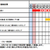 交通規制日時（4月9日から27日）