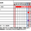 交通規制日時（5月8日から27日）