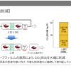 2トーン塗装からルーフフィルムに変更することで工場のCO2排出量を削減