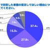 復活してほしい理由について教えてください。