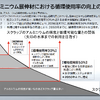 日本アルミニウム協会VISION 2050では、アルミニウムのリサイクルによる循環使用率50%を目指す。