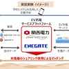 EV充電ネットワークサービス構築に向けた企業連携による実証実験概要