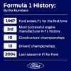 フォードのF1での実績等を示すリスト（フォード発表）。