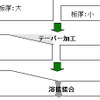 神戸製鋼、大型自動車運搬船に降伏点47kg級鋼板を採用