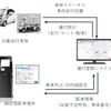 運行管制システム全体像