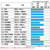 積雪となるおそれがある区間