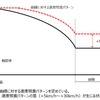 今回の設定値誤りの概要。