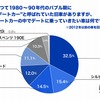 デートカーの中でデートに乗って行きたい車は何ですか？