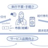 奈良市でタクシー利用給付券をアプリ化する実証実験…来庁不要で妊婦向けに割引券発行