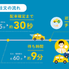 運転代行配車プラットフォーム手がけるAlpaca.LabがシリーズA ファーストクローズで2億円を資金調達