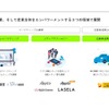 ITベンチャーが自動車産業に参入して5年間でわかったこと…ナイル 執行役員 COO 久米田晶亮氏［インタビュー］