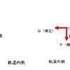 横圧と輪重のイメージ。