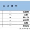 「EXグリーンプラスワン」の設定区間と発売額。