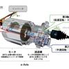 ベアリング（軸受）はeアクスルの様々な場所に使われる