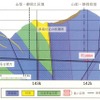 JR東海が2月20日に示した、静岡県境から約100ｍ区間付近の地質縦断図。静岡県は山梨県と静岡県の断層が無関係に見えるとして反発している。