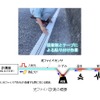 ケーブル状の光ファイバセンサ設置状況