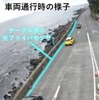 熱海ビーチラインの光ファイバセンサ設置箇所
