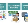 路線バスを活用した貨客混載（一部重複）
