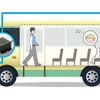 送迎用バスの乗員置き去り防止装置、クラリオンがバックオフィスDXPO大阪で初披露