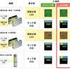 オフピーク時、ピーク時の改札表示。この表示をよく注意したい。