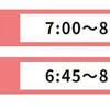 おもな駅のピーク時間帯。距離にもよるが、10時出社の会社ならオフピーク定期券の利用に問題はないだろう。