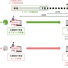 ピーク時間帯に入場すると普通運賃が差し引かれる例。適用エリア外へ行く場合は通算の運賃が差し引かれる。