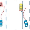 衝突回避横方向制御システムの作動イメージ