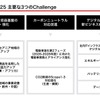 3つのChallenge