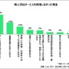 無人貸出サービスを利用しなかった理由